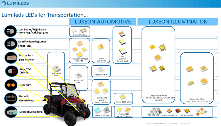 Lumileds LEDs for Transportation